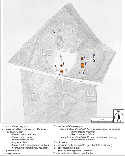 ensemble des instruments météorologiques