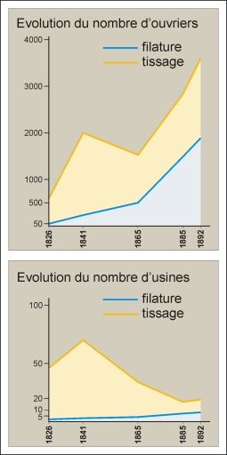 présentation de l'étude du patrimoine industriel du Territoire de Belfort