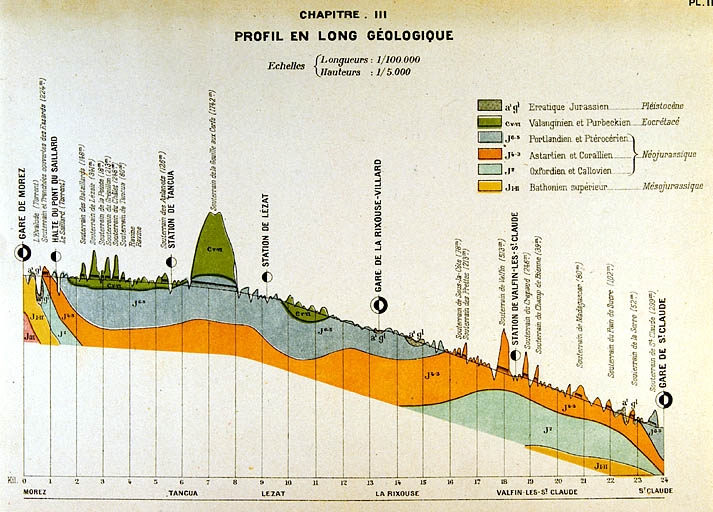 section Morez - Saint-Claude de la voie ferrée Andelot - La Cluse