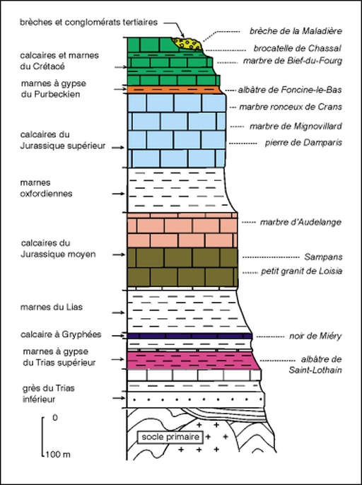 marbres et marbreries du Jura