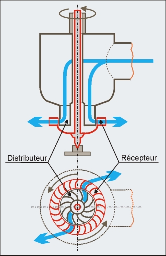 ateliers et usines d'outils, machines et moteurs de Franche-Comté