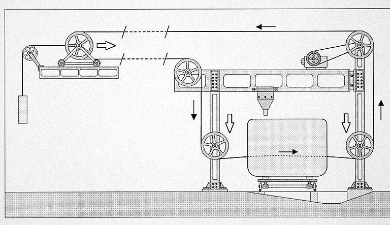 machine à débiter (scie à fil hélicoïdal)