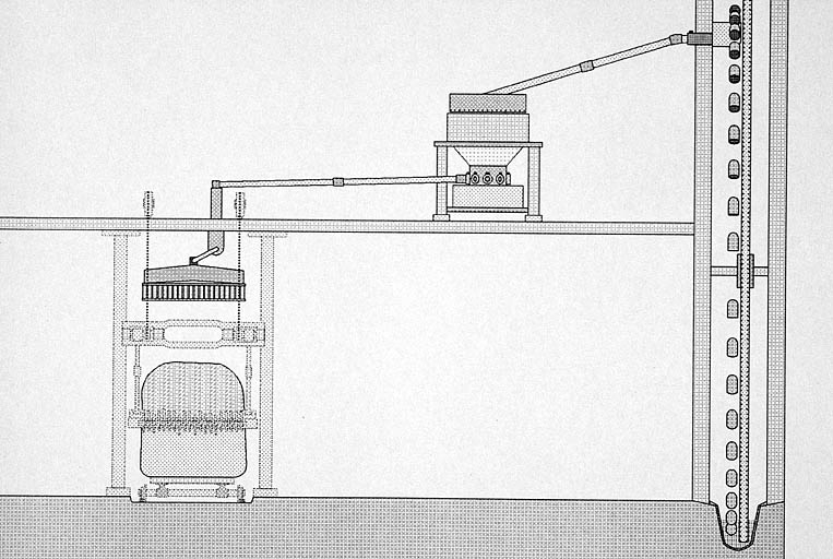 machine à distribuer, machine à homogénéiser, machine à convoyer en discontinu (noria de la ligne de débitage du marbre)