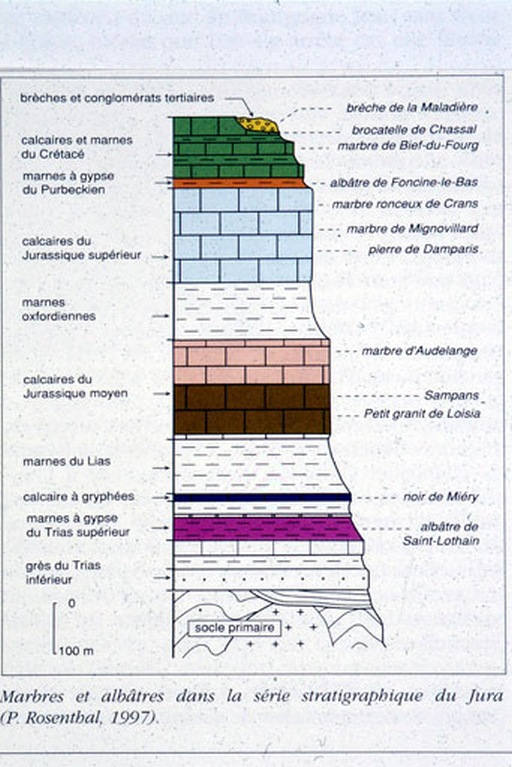 marbres et marbreries du Jura