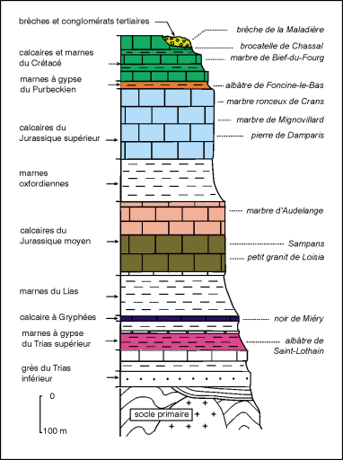 marbres et marbreries du Jura