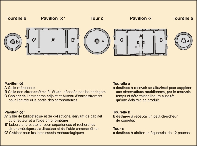 observatoire